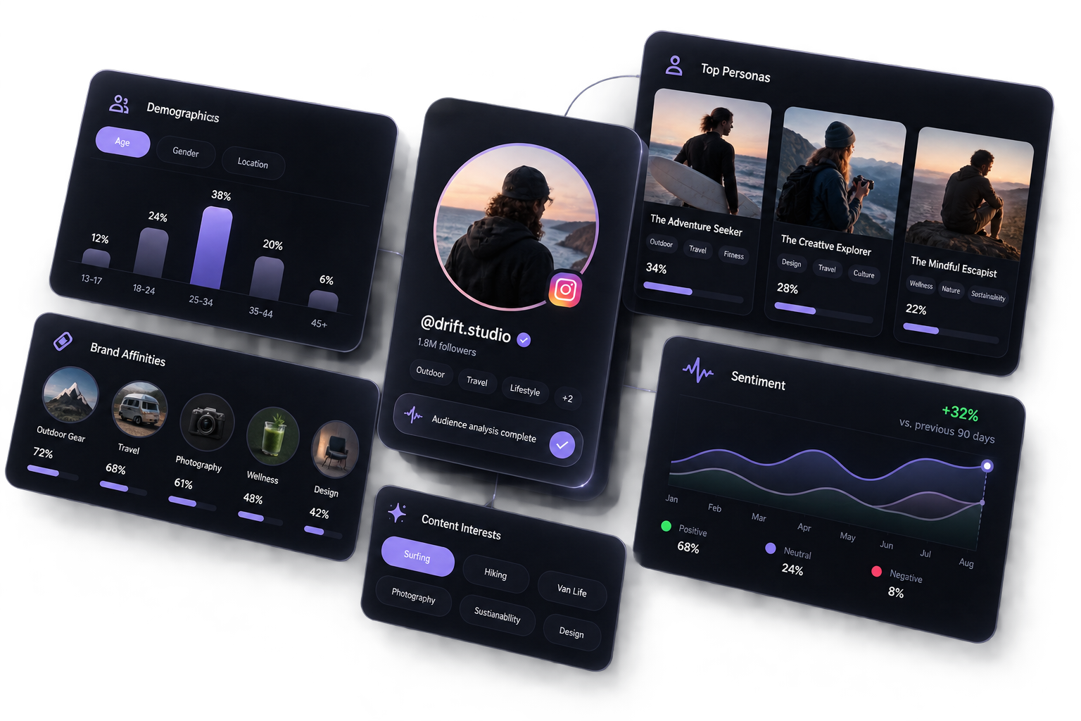 Persona card — audience intelligence