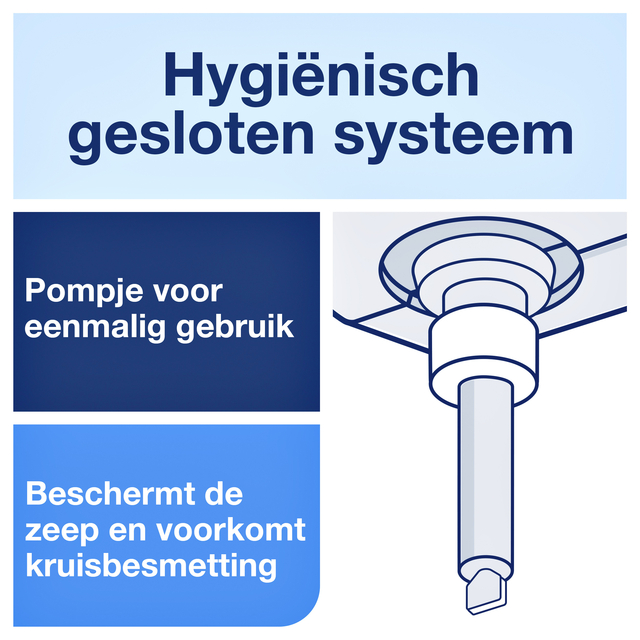 Handzeep Tork S1 vloeibaar mild en ongeparfumeerd 1000ml 420701