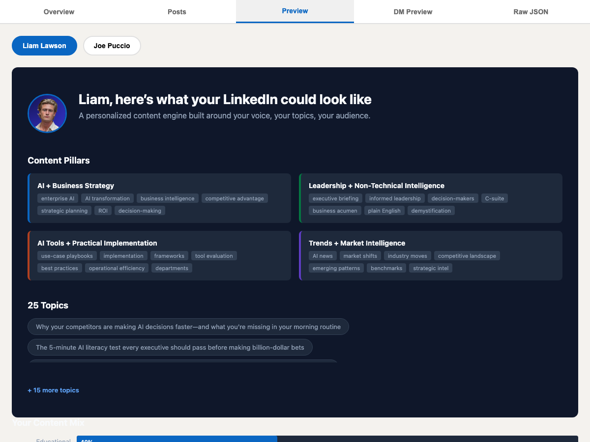 Your content strategy dashboard