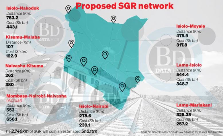 Kenya SGR Project
