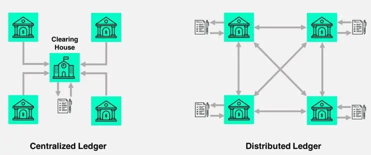 Blockchain_Ledgers