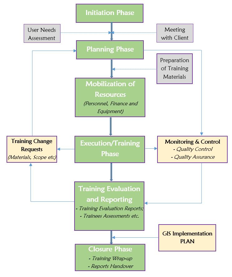 QGIS Training 