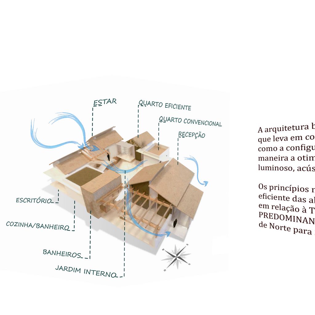 Mapa da casa