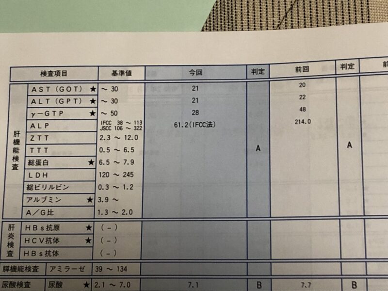 健康診断結果のアイキャッチ画像