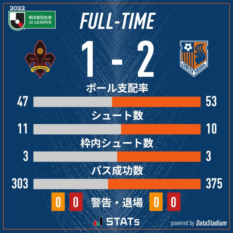 今シーズン初の連勝！のアイキャッチ画像