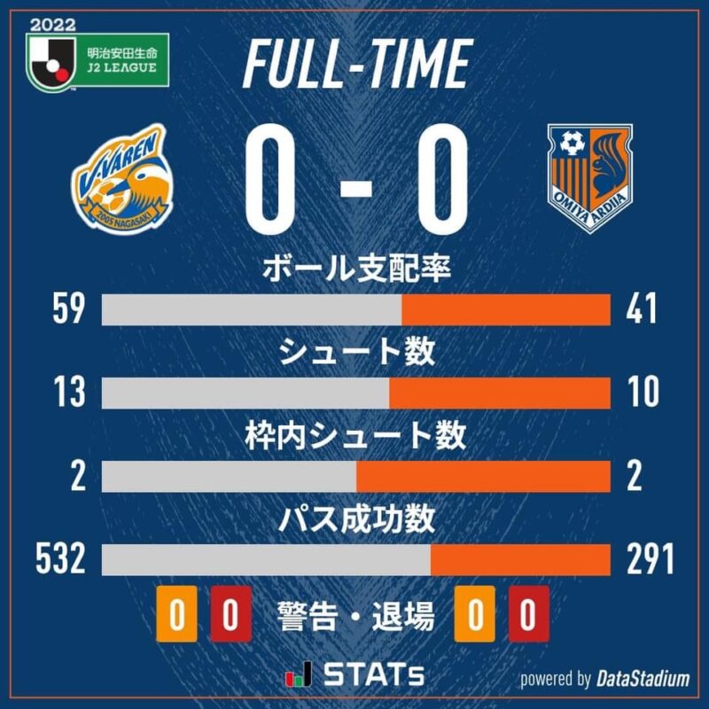 今シーズン初のクリーンシート！のアイキャッチ画像