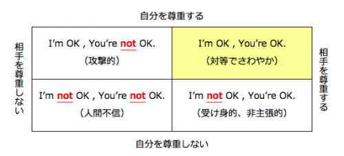 4つのパターン