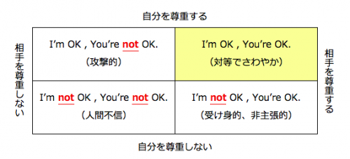 ４つのパターン