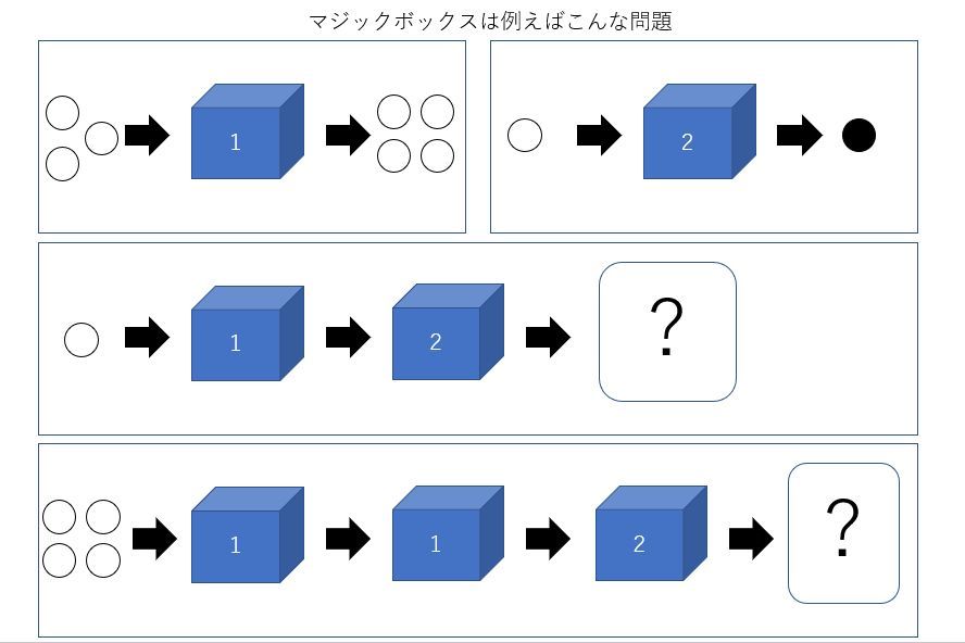 小学校受験のマジックボックス