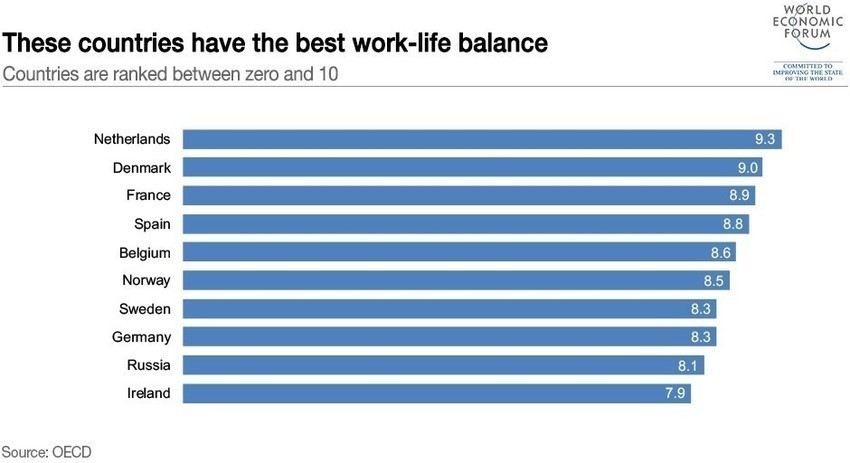 Better Life Index