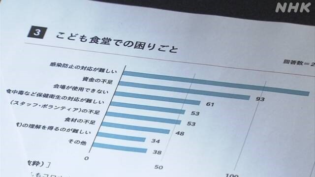 こども食堂での困りごと