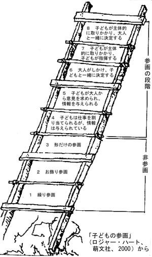 子どもの参画