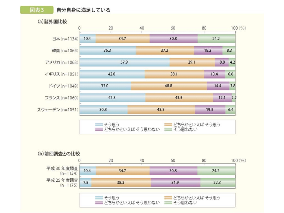 自分自身に満足している