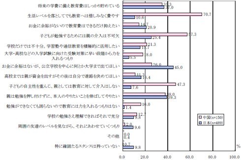 将来的な教育スタンス