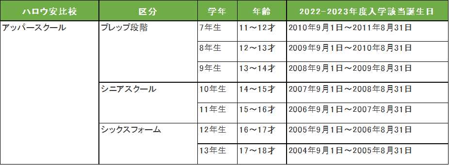 ハロウ安比校