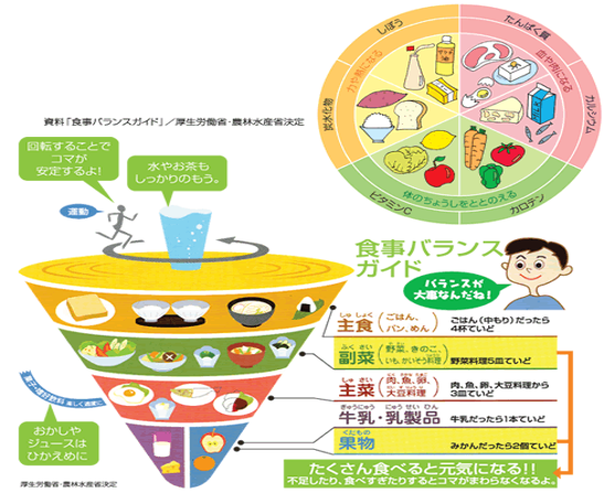 子どもに適した食生活とは