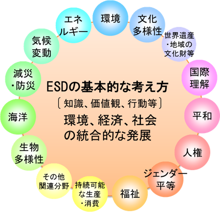 ESD