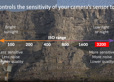 The Exposure Triangle | Understanding ISO on OrmsTV