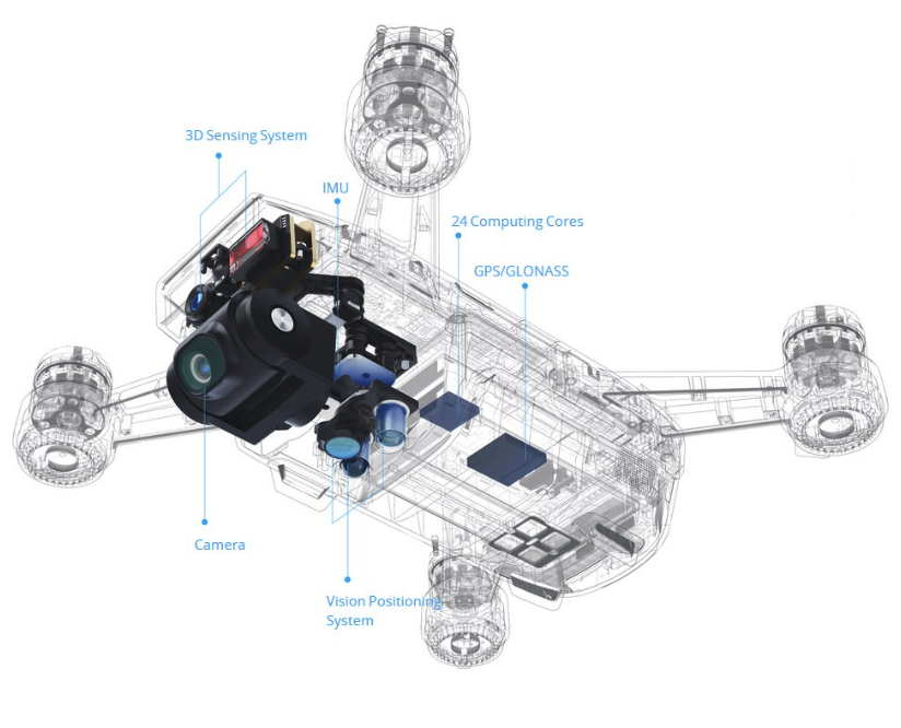 A Closer Look at the Incredible DJI Spark, available at Orms Direct