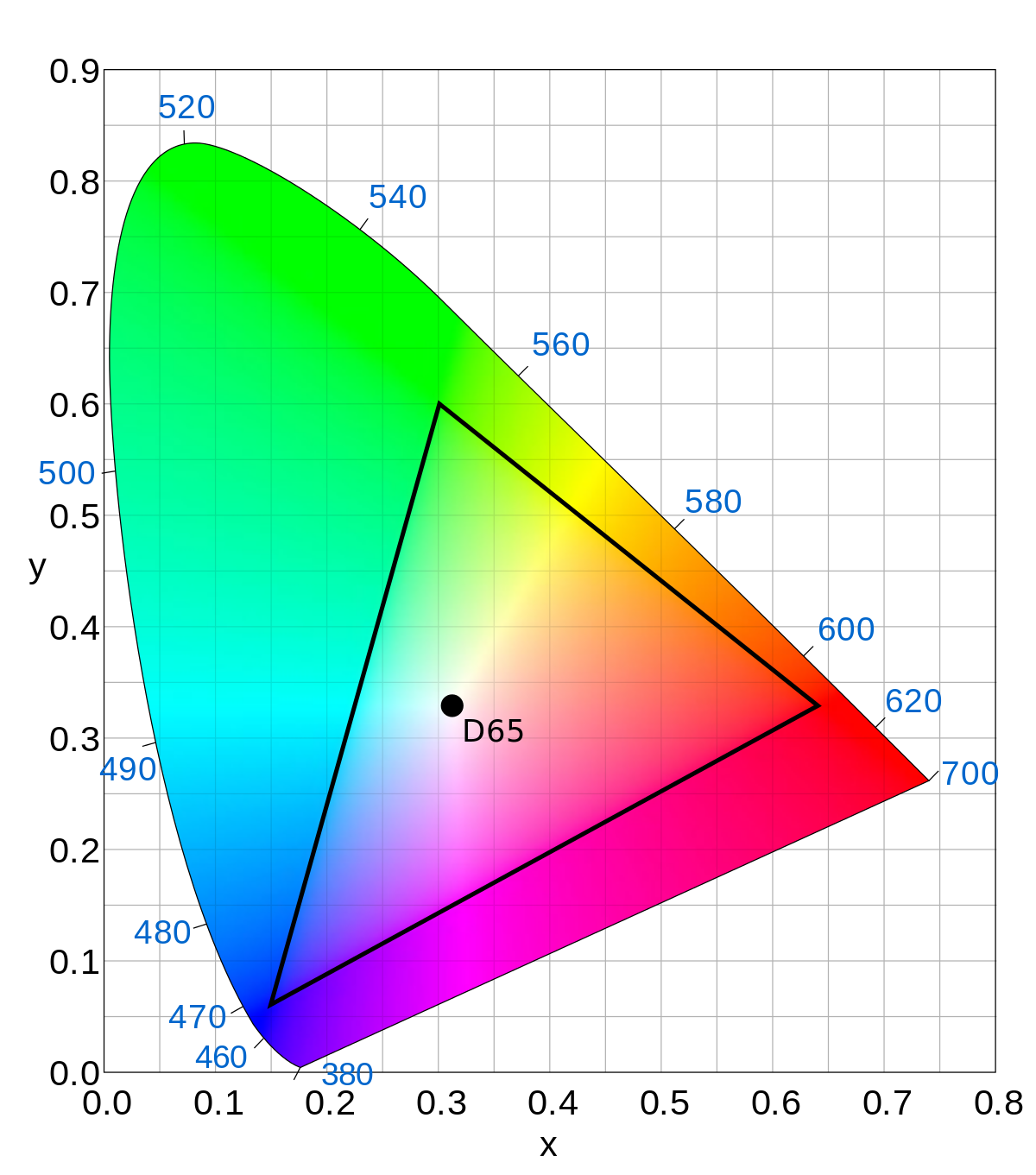 colourist explains