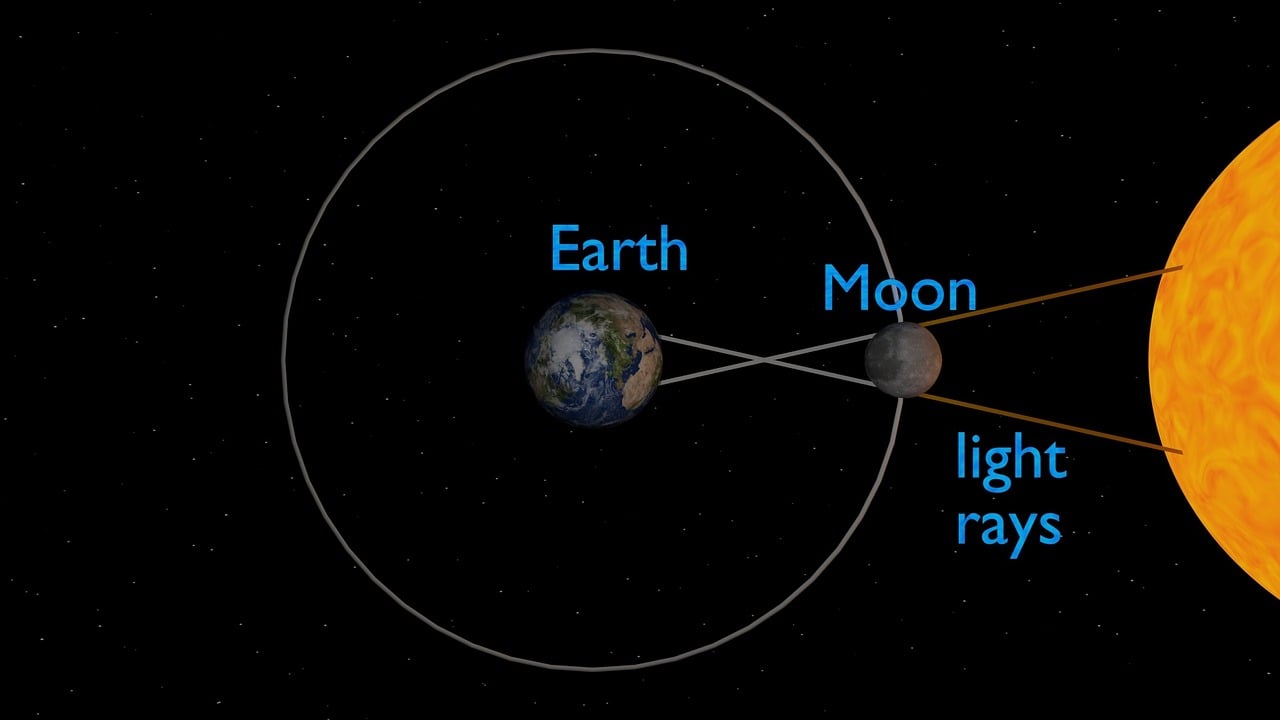 solar eclipse