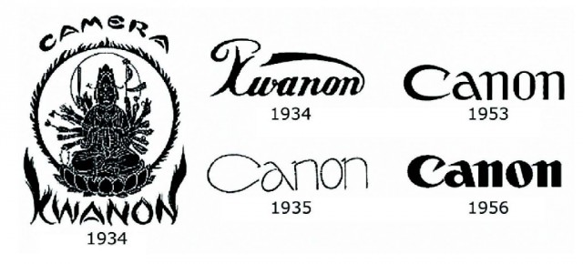 The Evolution of Canon: Innovations in Imaging Excellence