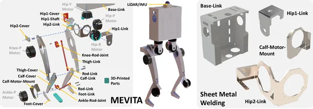 MEVITA Biped