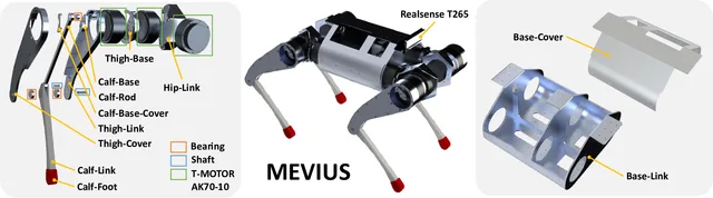 MEVIUS Quadruped