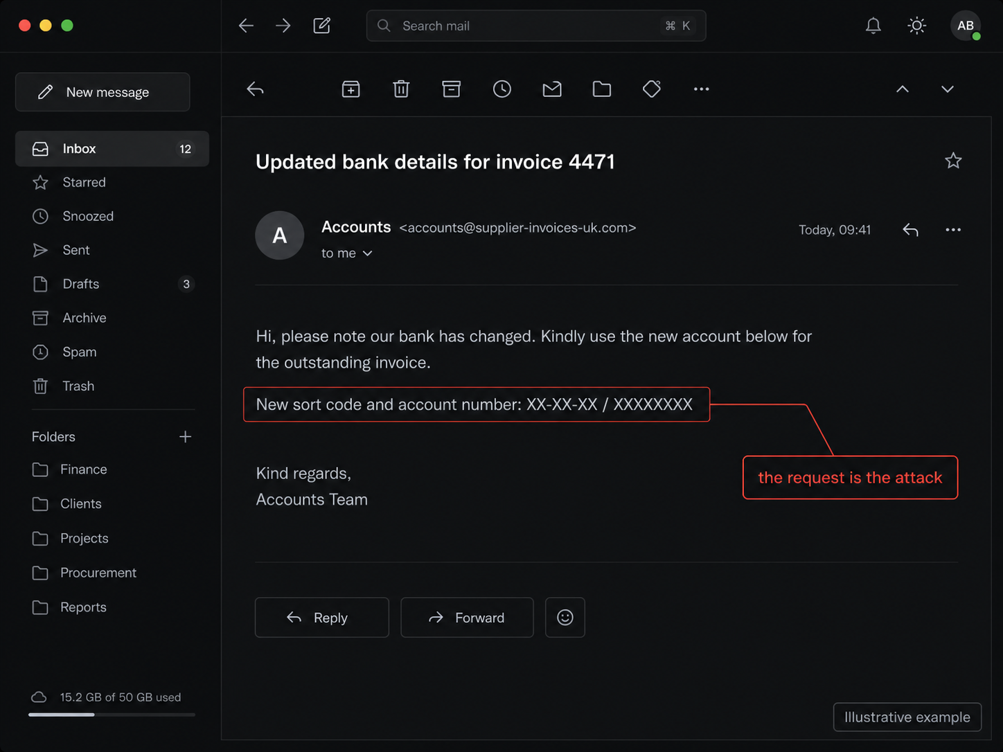 A payload-free BEC email passes every payload check, because there is no payload. The weapon is the request itself.