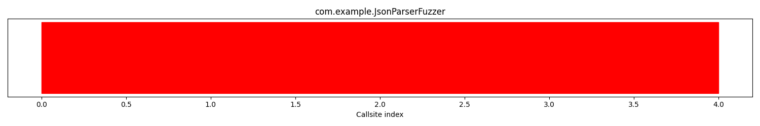 The Distribution Of Callsites In Terms Of Coloring Is the-distribution-of-callsites-in-terms-of-coloring-is