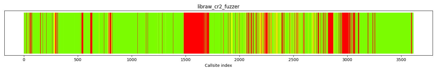 /src/libraw/src/demosaic/dht_demosaic.cpp
