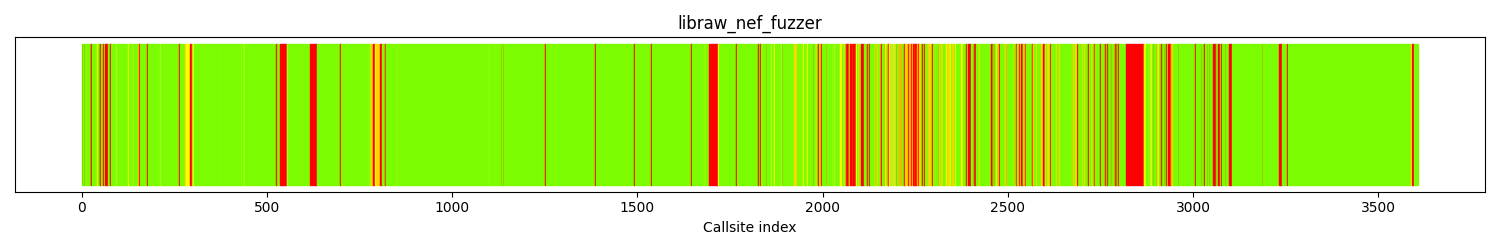 /src/libraw/src/preprocessing/ext_preprocess.cpp