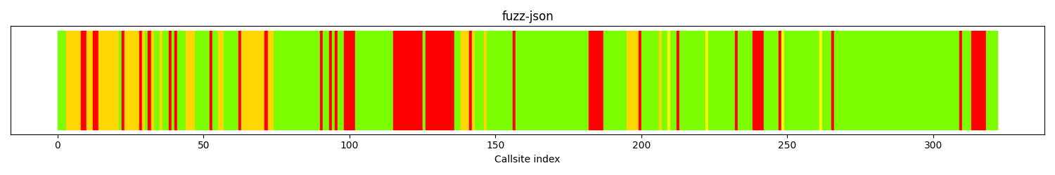 ['pj_log_4', 'pj_log_get_level']
