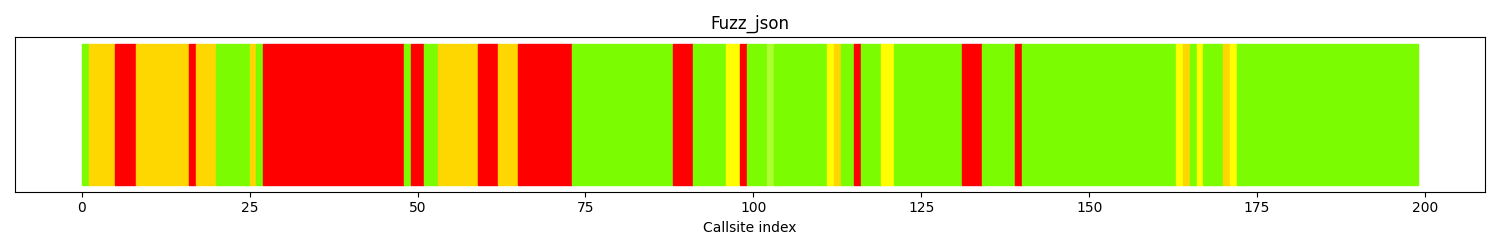 Json Color Radius The distribution of callsites in terms of coloring is