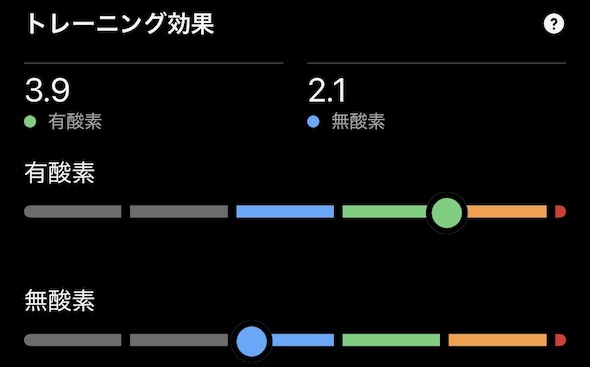 トレーニング効果