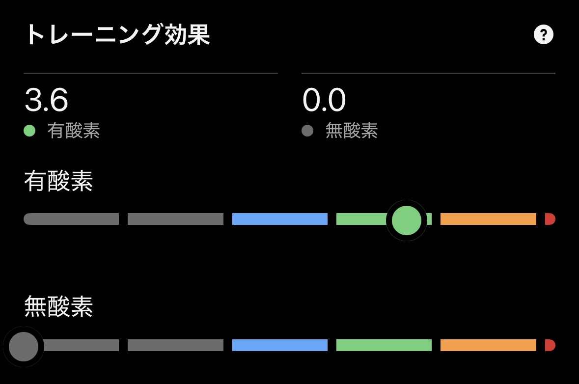 トレーニング効果