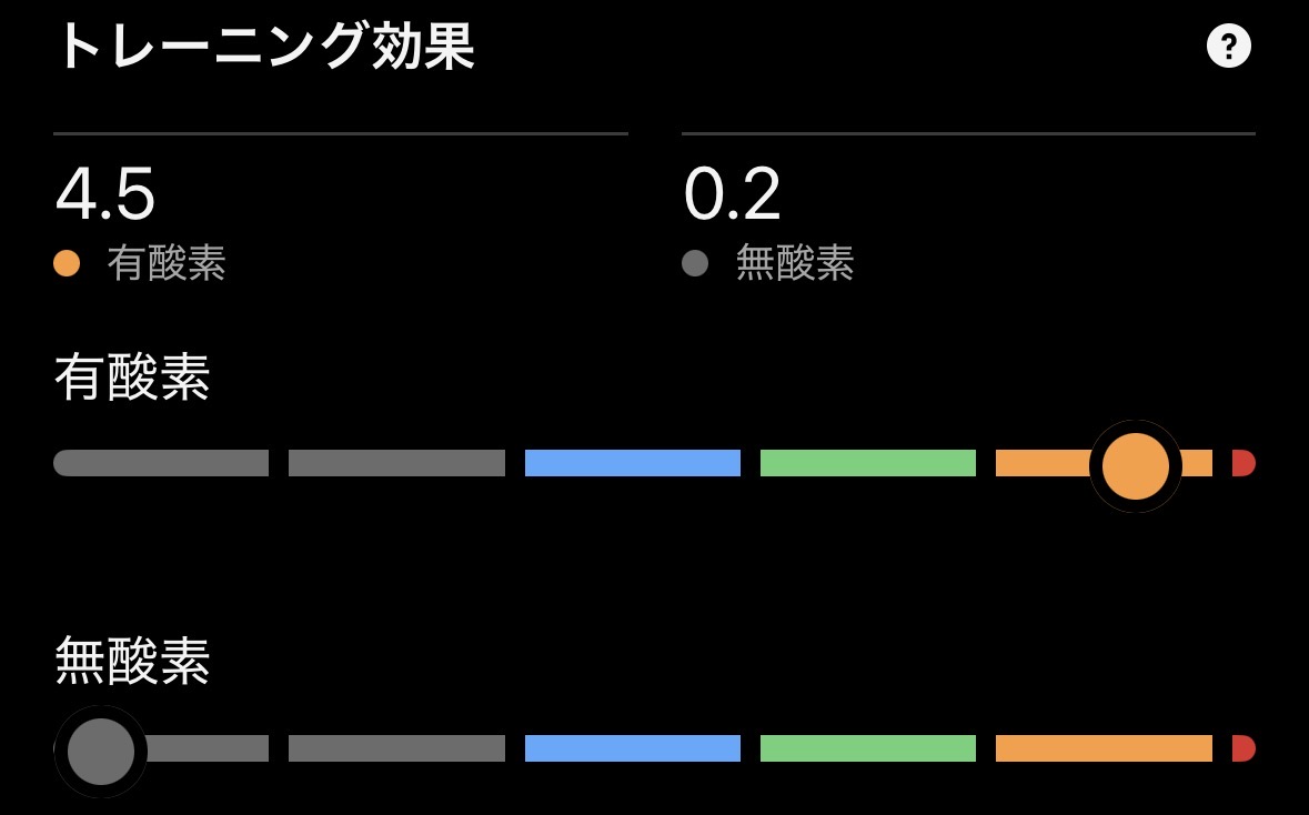 トレーニング効果