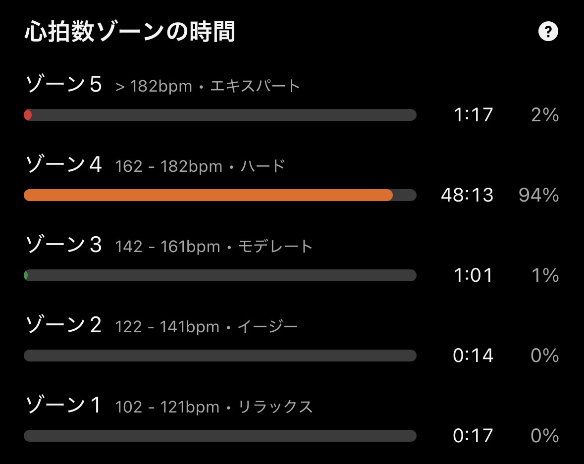 心拍ゾーン
