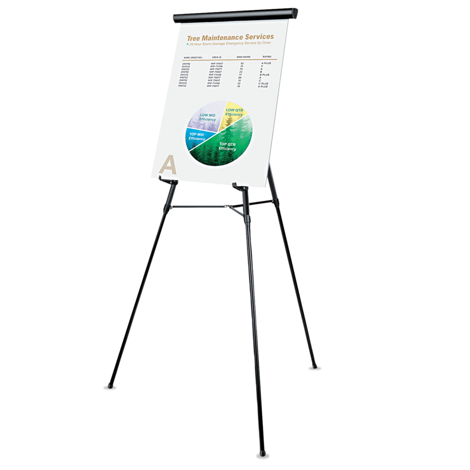 Universal UNV35600 27 in. x 34 in. Unruled Easel Pads/Flip Charts - White  (50 Sheets, 2/Carton)