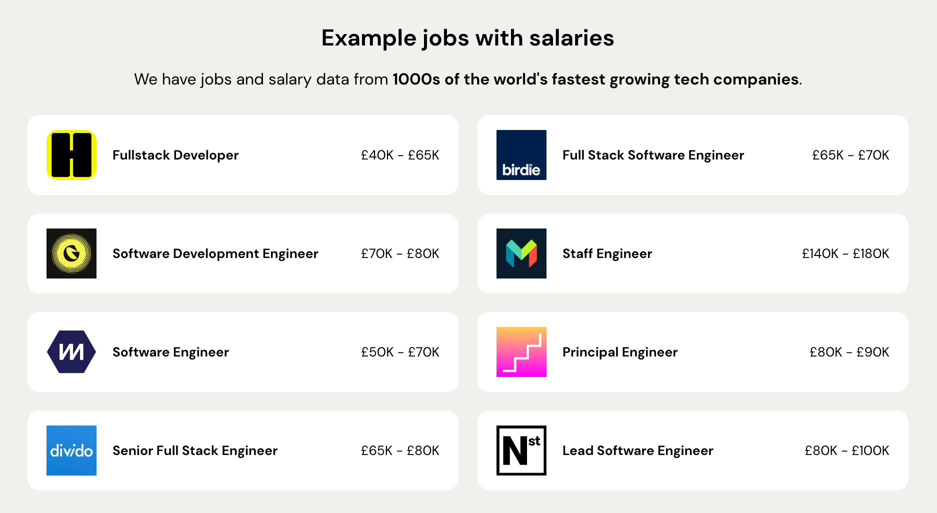 A table of examples of engineering roles & their salaries