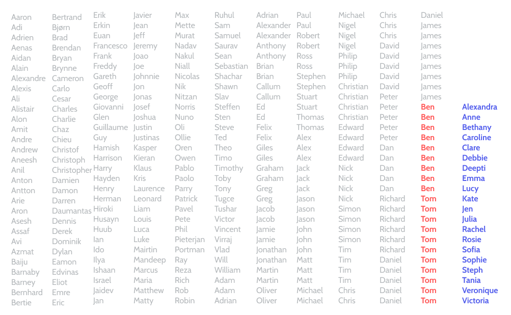 In-depth view of London startups — analysis of hundreds of startup jobs