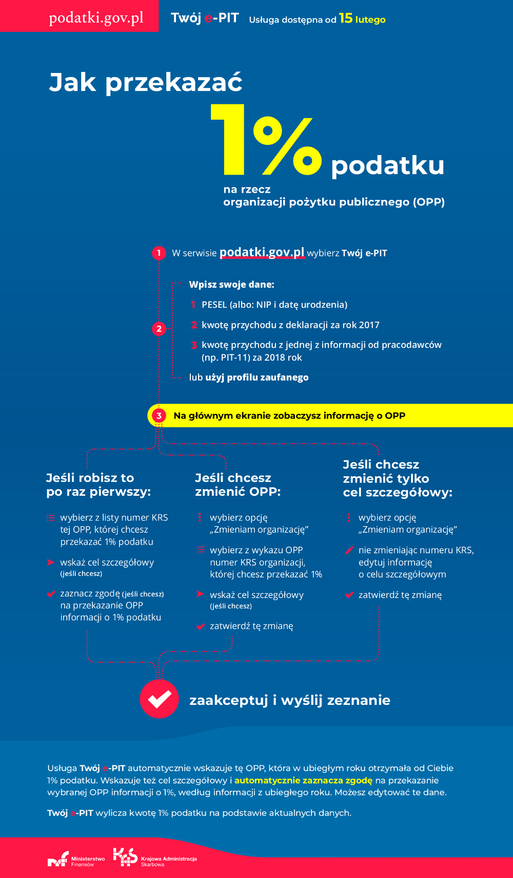 PIT 1 2019 - gotowe rozliczenie online?