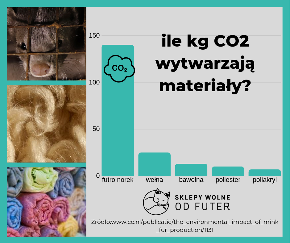 sztuczne futra są lepsze od naturalnych