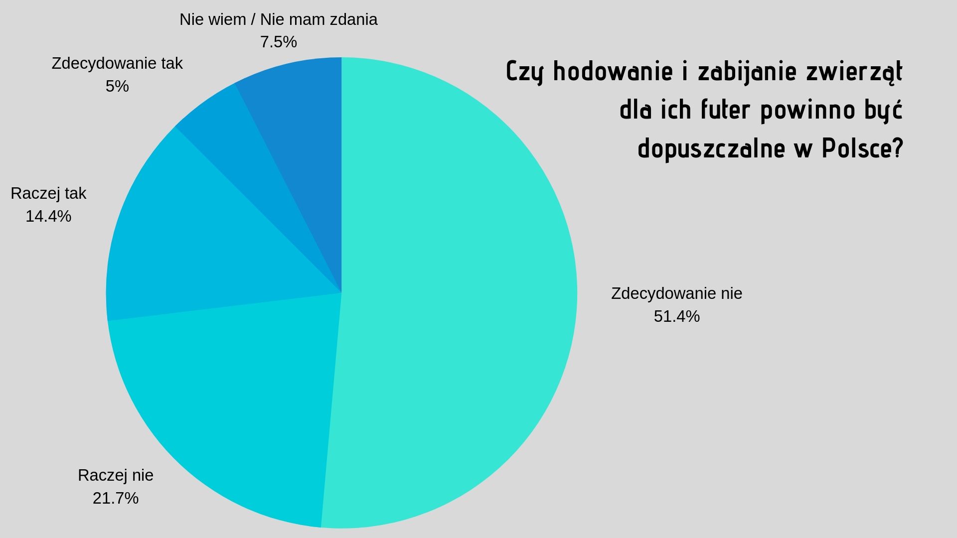 polacy przeciwni branży futrzarskiej