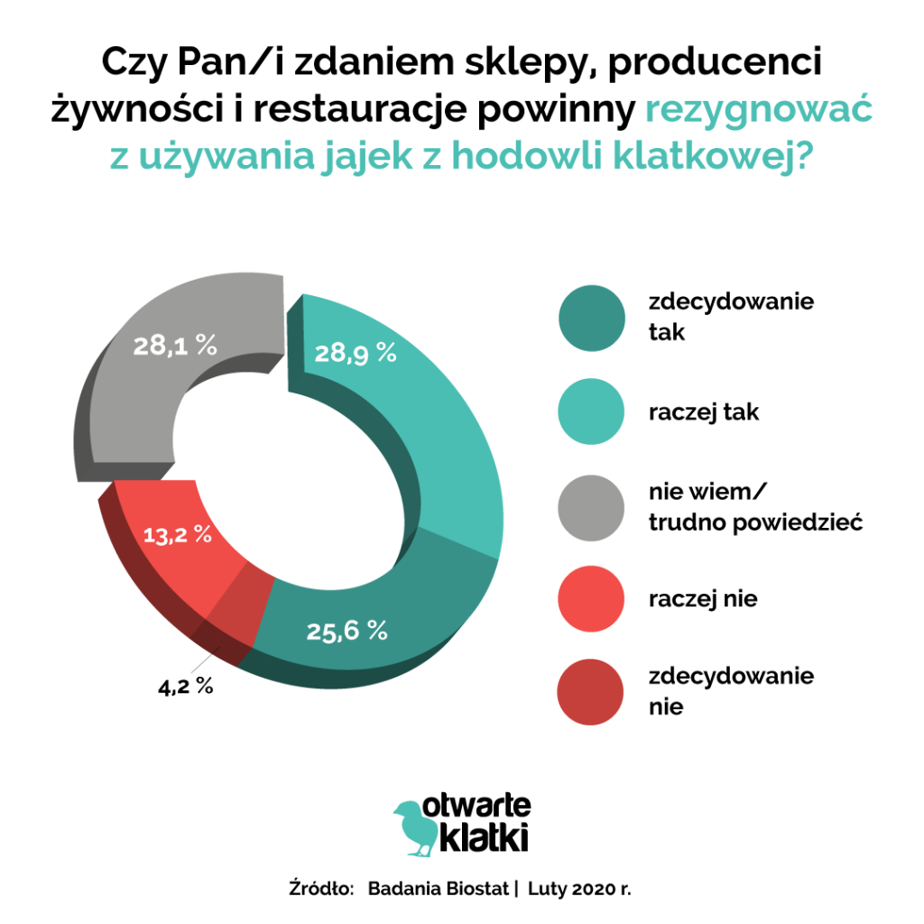 hodowla klatkowa