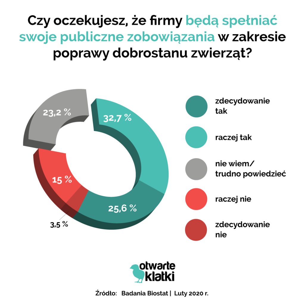 hodowla klatkowa