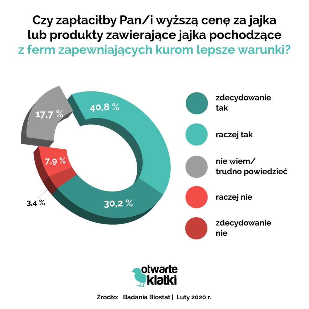 hodowla klatkowa