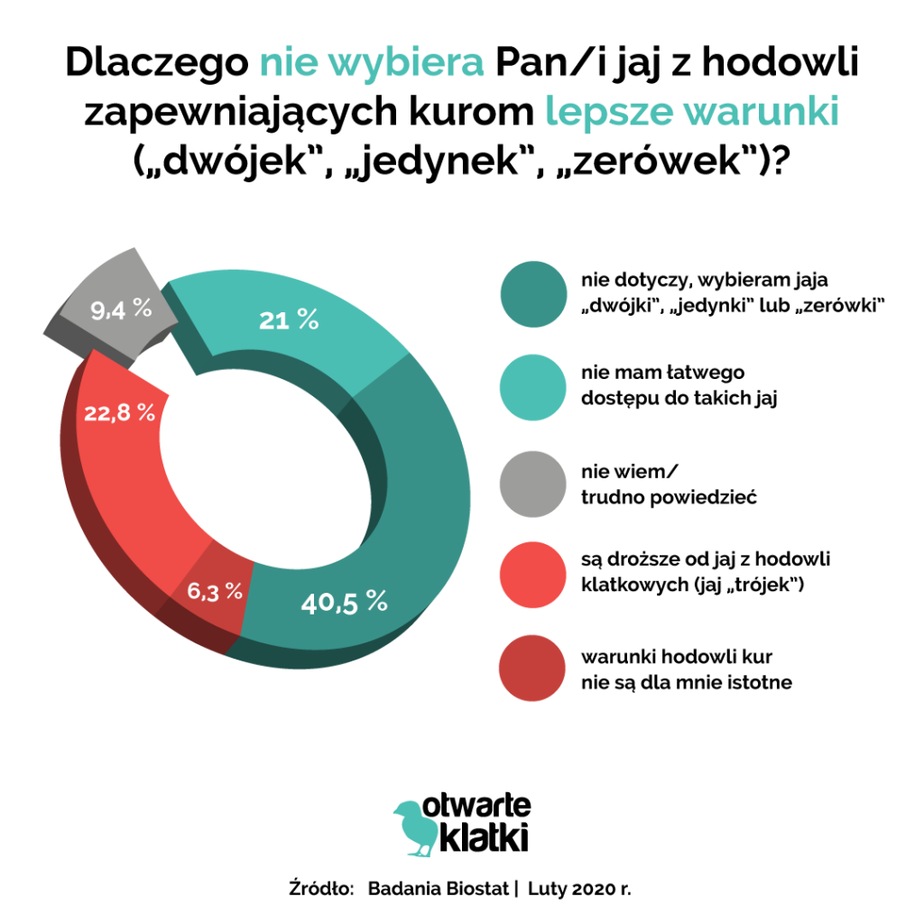 hodowla klatkowa