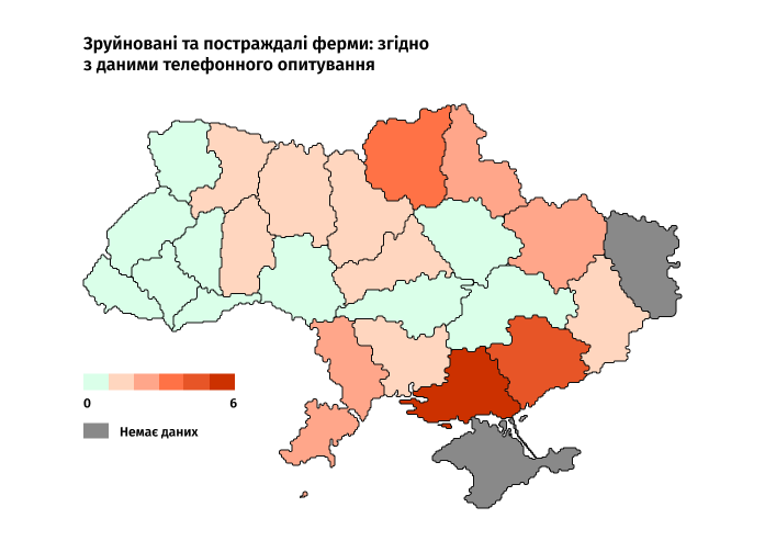 Зруйновані ферми, згідно з даними телефонного опитування