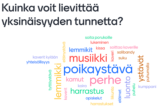 Sanapilvessä vastauksia kysymykseen Kuinka voit lievittää yksinäisyyden tunnetta?